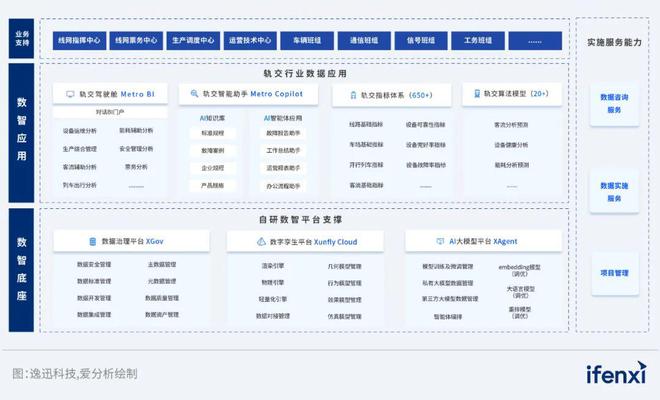2024爱分析·数据要素x厂商全景报告｜爱分析报告(图4)