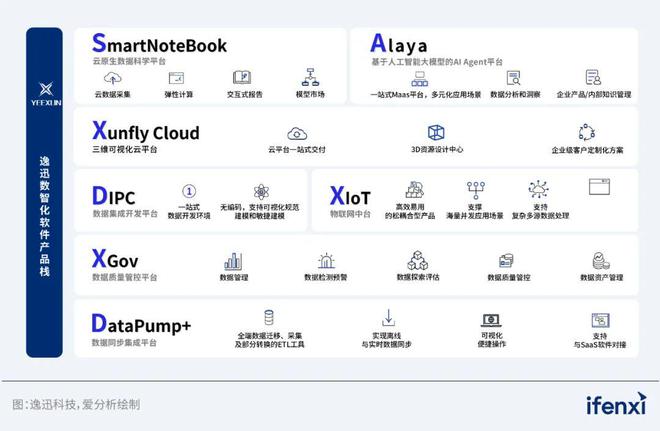 2024爱分析·数据要素x厂商全景报告｜爱分析报告(图3)