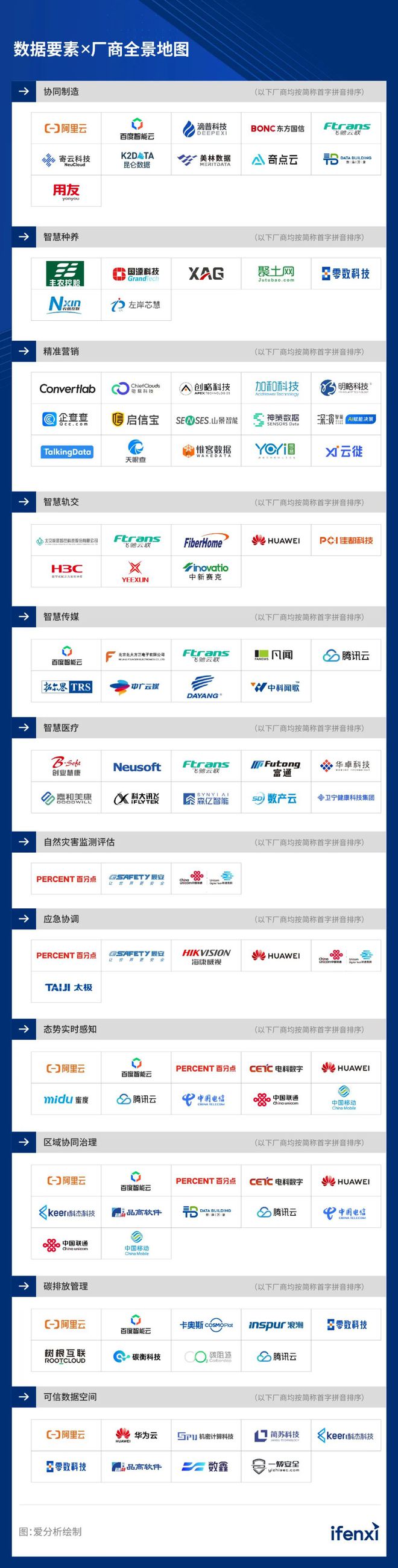 2024爱分析·数据要素x厂商全景报告｜爱分析报告(图2)