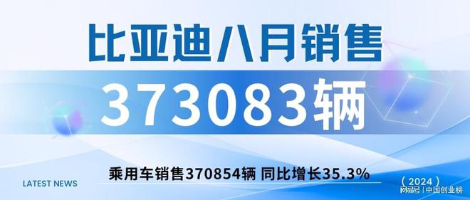 比亚迪的销量不减反增？格行随身WiFi年销百万台？车载WiFi哪个好(图1)