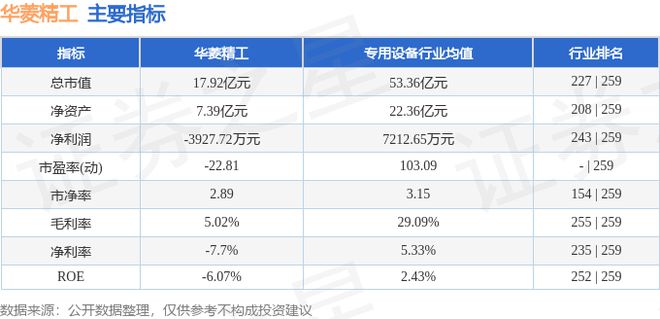 华菱精工（603356）10月22日主力资金净买入8663万元(图2)