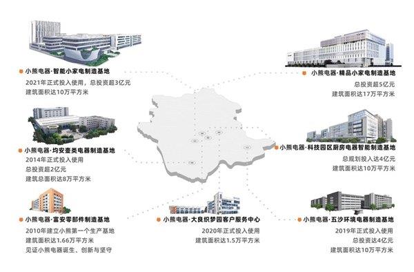 透过轻松愉悦的生活看小熊电器的用户思维(图4)