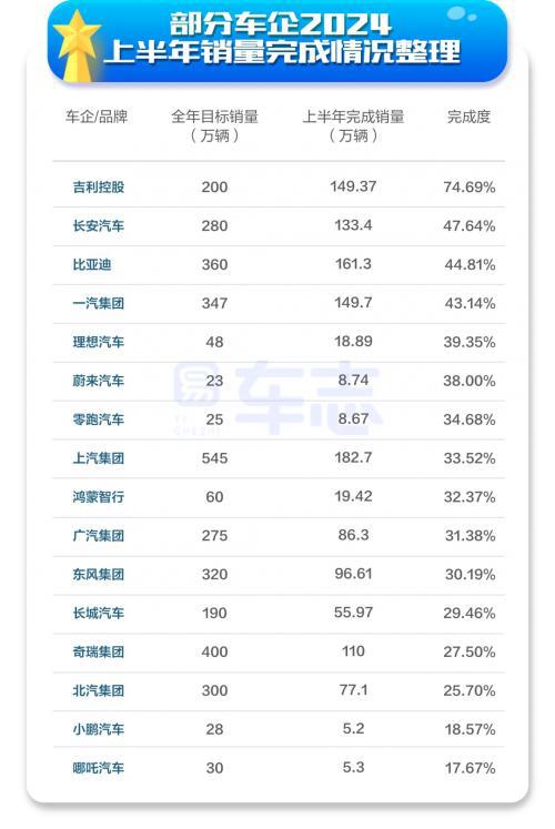 易车：车企销量战下半场KPI告急经销商如何应对挑战(图1)