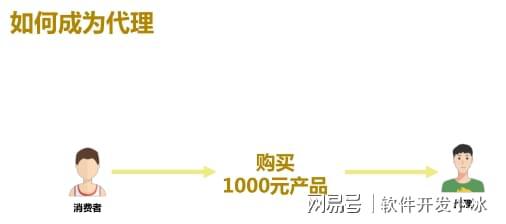 解密链动3+1商业模式助您开启强大复购循环！(图3)
