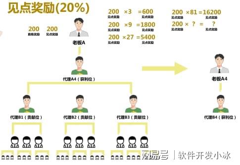 解密链动3+1商业模式助您开启强大复购循环！(图5)