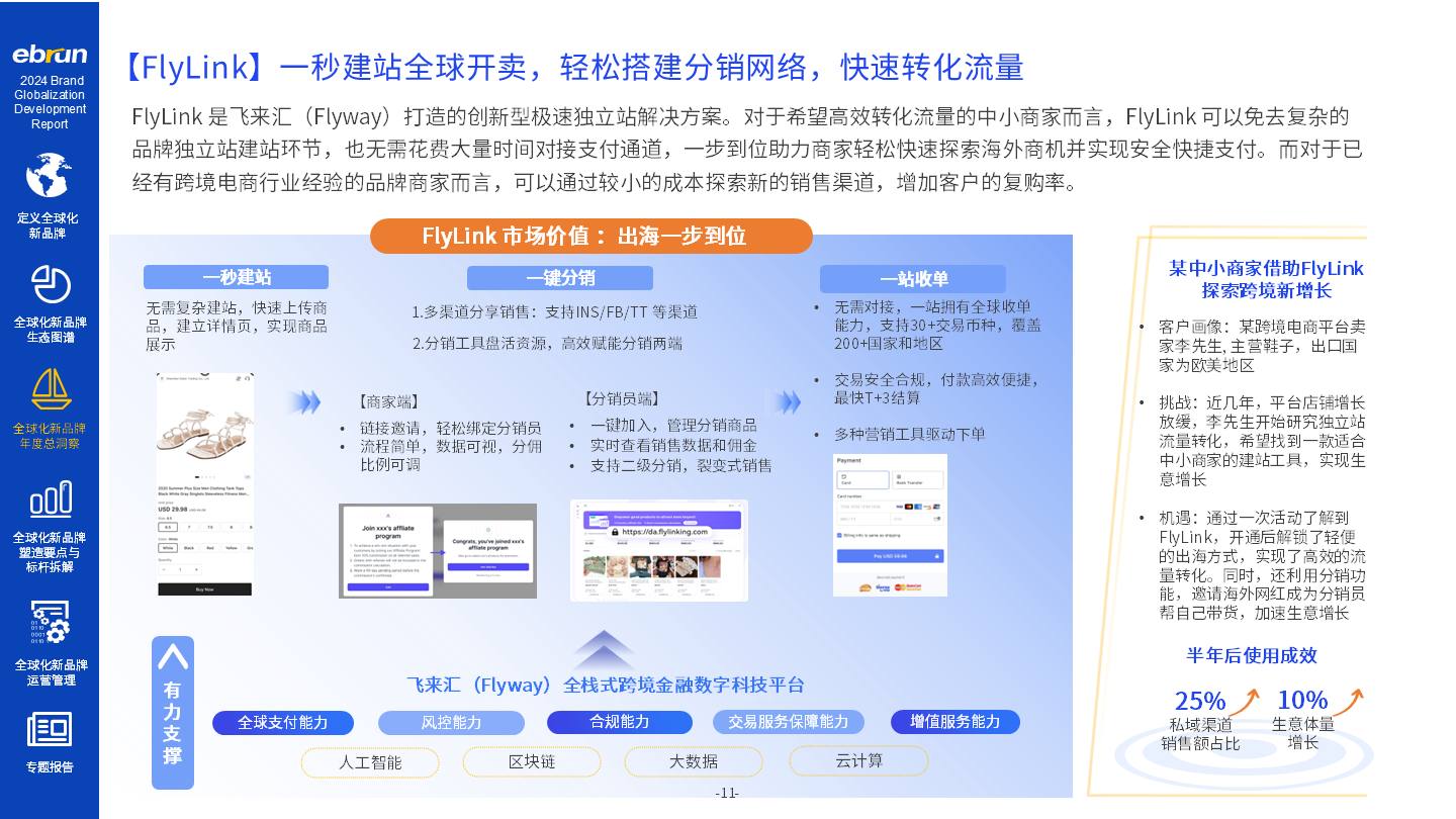 亿邦智库《2024全球化新品牌洞察报告》重磅发布(图2)