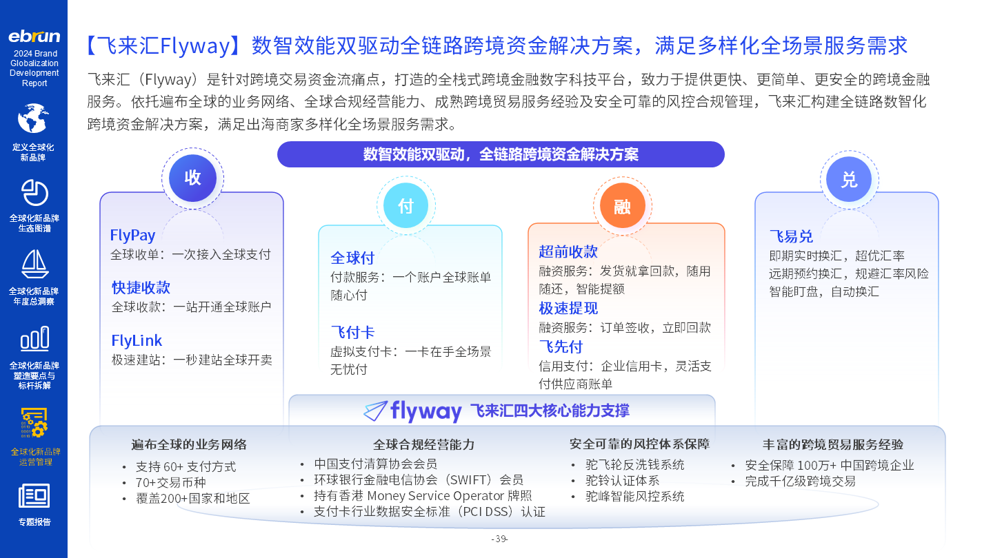 亿邦智库《2024全球化新品牌洞察报告》重磅发布(图7)