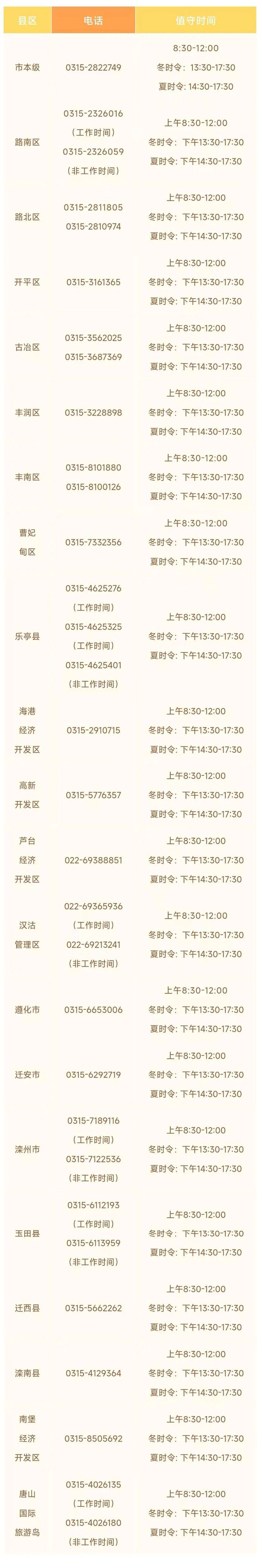 唐山二环路这里要有大变化无人机临时管控！唐山马拉松最新通告市民政部门公布社会救助热线电话(图4)