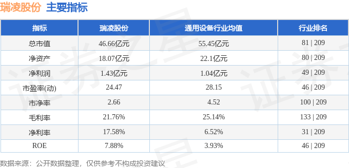 瑞凌股份（300154）12月20日主力资金净卖出434883万元(图2)