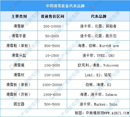 2024年中国冰雪行业产业链图谱研究分析（附产业链全景图）(图5)