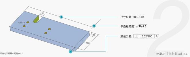 LANCI汽车技术创新论坛精彩不断米思米携AI智能报价系统惊艳全场(图4)