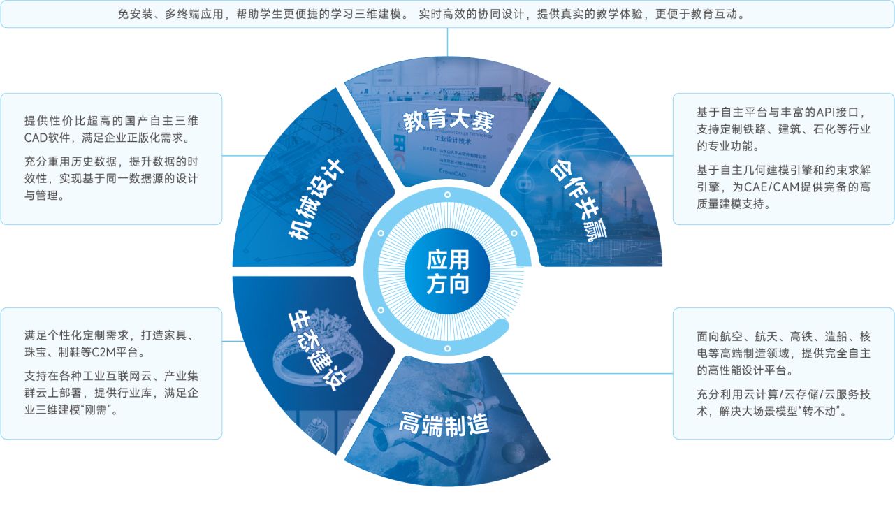 一等奖！皇冠CAD(CrownCAD)闪耀中国信息协会数据要素应用创新大赛(图4)