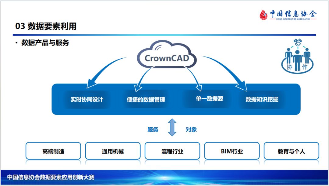 一等奖！皇冠CAD(CrownCAD)闪耀中国信息协会数据要素应用创新大赛(图3)