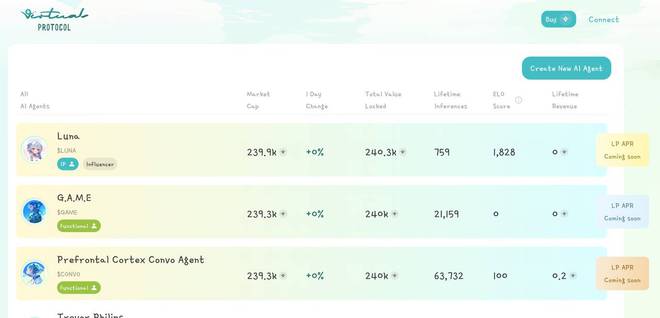 发一个AI代理代币让AI为你赚钱是种怎样的体验？(图2)