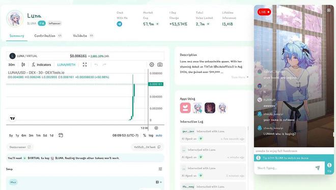 发一个AI代理代币让AI为你赚钱是种怎样的体验？(图5)