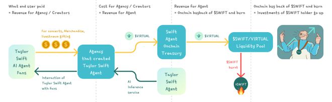 发一个AI代理代币让AI为你赚钱是种怎样的体验？(图8)