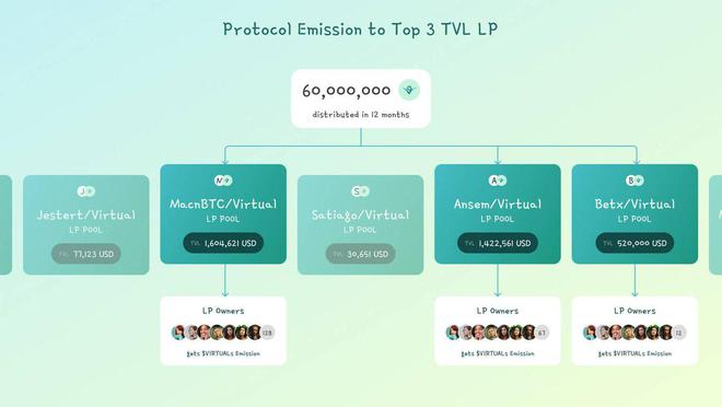 发一个AI代理代币让AI为你赚钱是种怎样的体验？(图12)