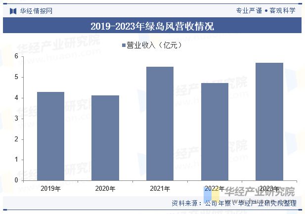 2024年中国新风系统行业发展现状及趋势分析节能减排对行业形成推动精装修释放市场潜力「图」(图9)