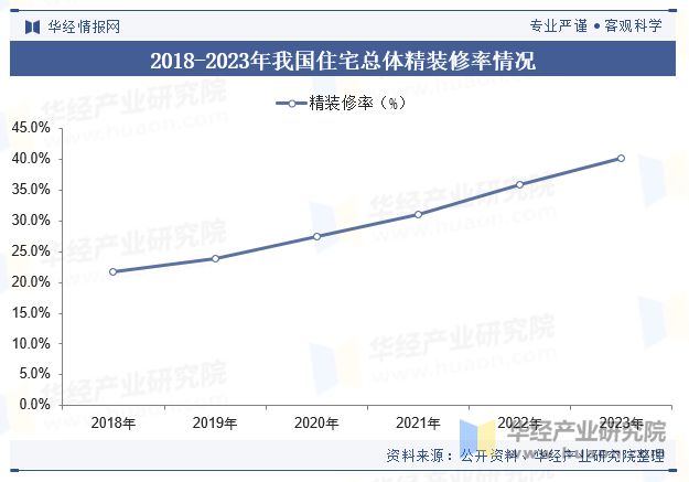2024年中国新风系统行业发展现状及趋势分析节能减排对行业形成推动精装修释放市场潜力「图」(图3)