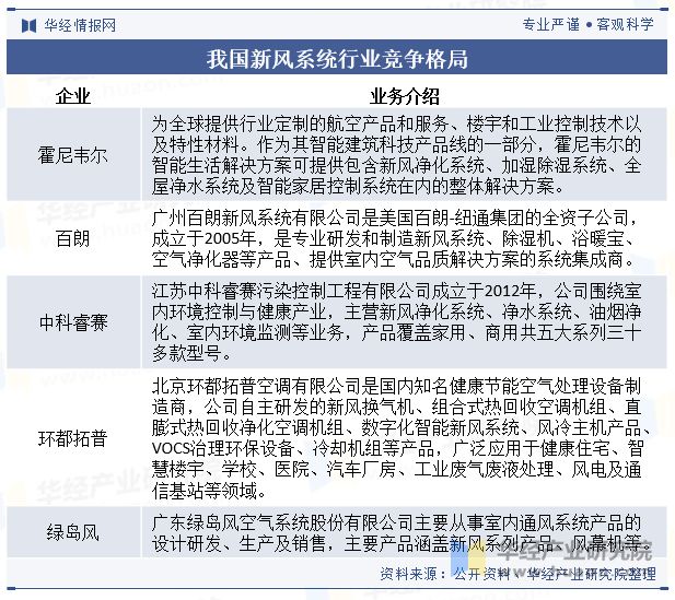 2024年中国新风系统行业发展现状及趋势分析节能减排对行业形成推动精装修释放市场潜力「图」(图8)