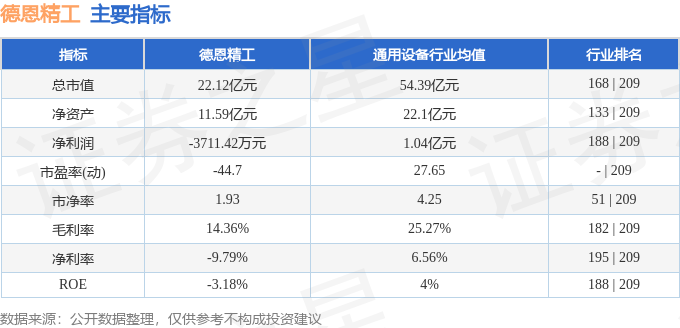 股票行情快报：德恩精工（300780）12月26日主力资金净卖出54762万元(图2)