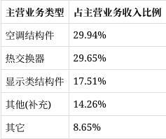 IPO鹰眼预警｜宏海科技收现比持续低于1(图1)