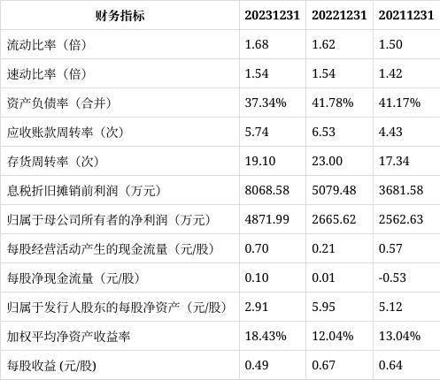 IPO鹰眼预警｜宏海科技收现比持续低于1(图2)