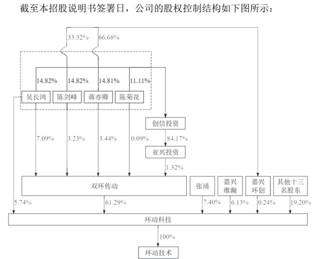 72岁的丈母娘带三个女婿冲刺IPO丨投资周报(图2)