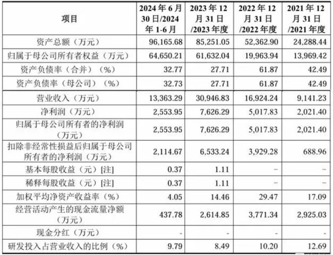 72岁的丈母娘带三个女婿冲刺IPO丨投资周报(图4)