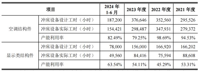 三年换四位CFO宏海科技IPO毛利有点高(图9)