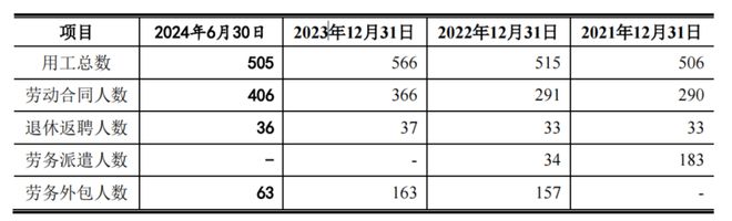 三年换四位CFO宏海科技IPO毛利有点高(图14)