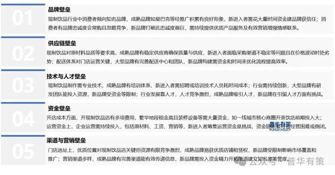 2024-2030年现制饮品行业市场调研及发展趋势预测报告(图2)