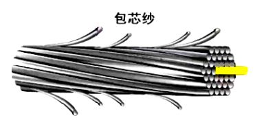 纺织技术差别化高支紧赛弹力包芯纱的研发实践(图4)