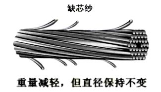 纺织技术差别化高支紧赛弹力包芯纱的研发实践(图2)