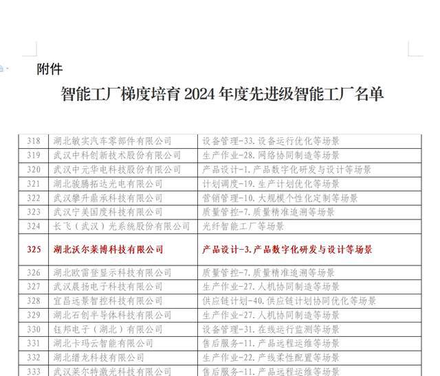 VOLAB丨科技创新突破-沃尔莱博荣膺2024湖北省先进级智能工厂(图2)