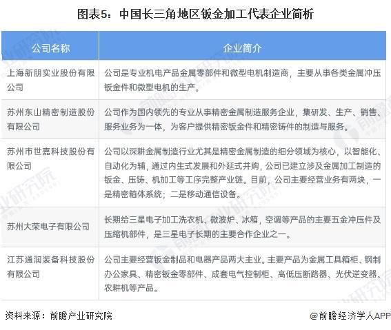 2024年中国钣金加工行业区域集群分析经济发展较快或制造业发达地区均出现钣金行业集群【组图】(图5)