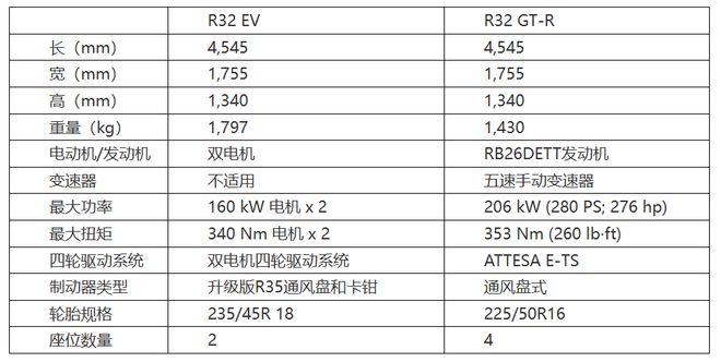 能在秋名山上挑战纯电86的也就GT-R油改电了。。。(图6)