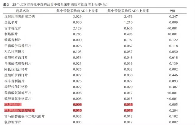 集采息怒(图1)