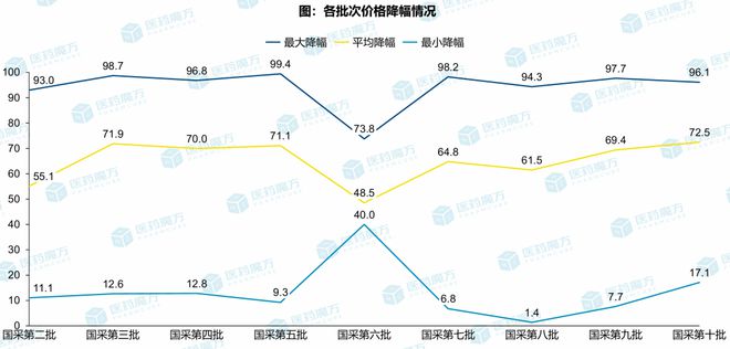 集采息怒(图2)