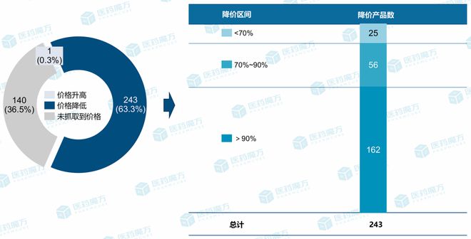 集采息怒(图3)