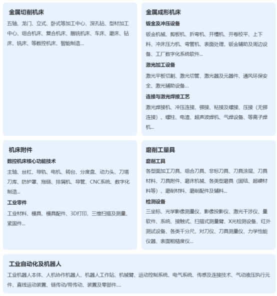 佛山国际机床展2025华南开春首场机床展3月重磅来袭(图3)