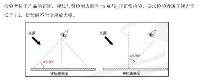 工业“面子工程”：如何通过钣金件外观检验把控产品命脉(图2)