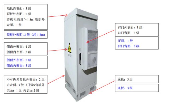 工业“面子工程”：如何通过钣金件外观检验把控产品命脉(图3)