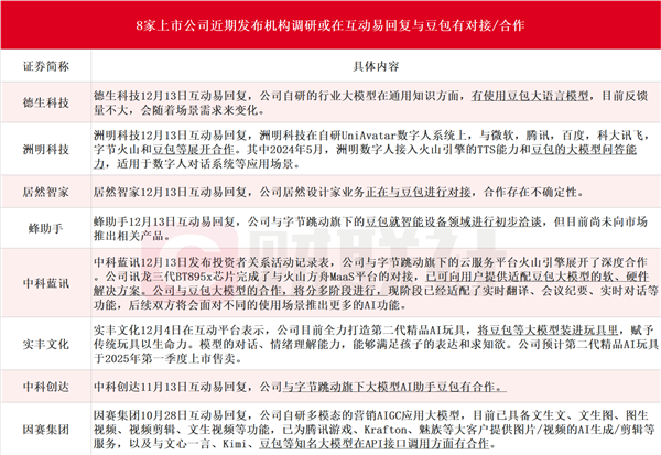 豆包大模型成为继ChatGPT之后的又一重量级产品增长迅猛(图1)