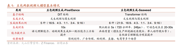 豆包大模型成为继ChatGPT之后的又一重量级产品增长迅猛(图2)