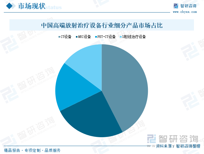 研判2025！中国高端放射治疗设备行业产业链、政策、市场规模及未来前景分析：国产高端放射治疗设备已构建全链条自主可控的创新体系行业国产化进程加速推进[图](图5)