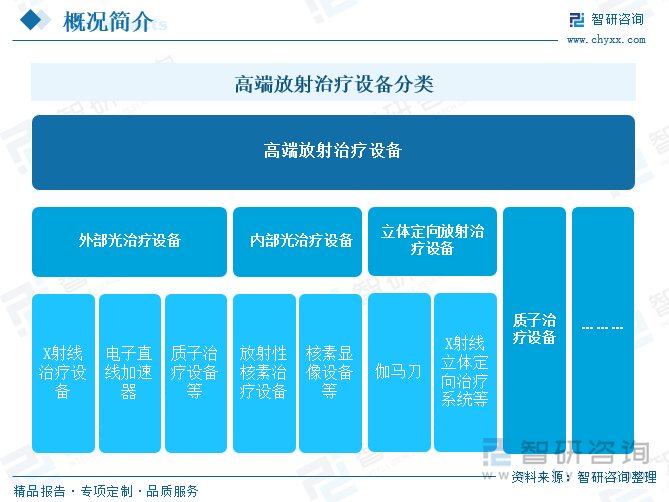 研判2025！中国高端放射治疗设备行业产业链、政策、市场规模及未来前景分析：国产高端放射治疗设备已构建全链条自主可控的创新体系行业国产化进程加速推进[图](图1)