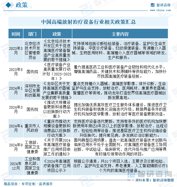 研判2025！中国高端放射治疗设备行业产业链、政策、市场规模及未来前景分析：国产高端放射治疗设备已构建全链条自主可控的创新体系行业国产化进程加速推进[图](图3)