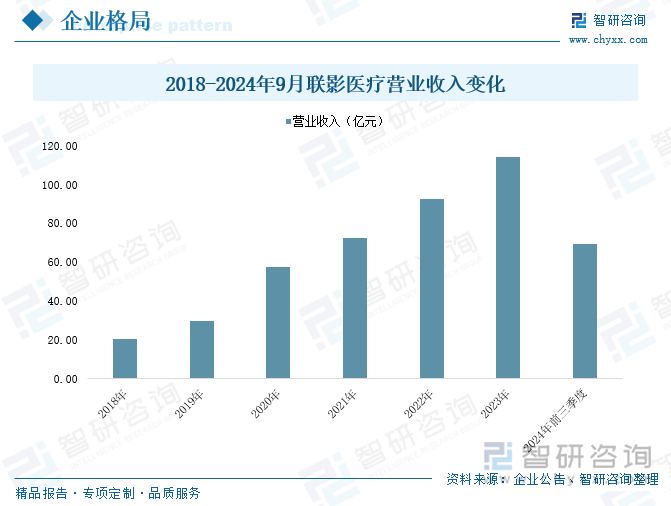 研判2025！中国高端放射治疗设备行业产业链、政策、市场规模及未来前景分析：国产高端放射治疗设备已构建全链条自主可控的创新体系行业国产化进程加速推进[图](图8)