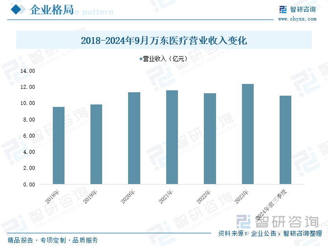 研判2025！中国高端放射治疗设备行业产业链、政策、市场规模及未来前景分析：国产高端放射治疗设备已构建全链条自主可控的创新体系行业国产化进程加速推进[图](图7)